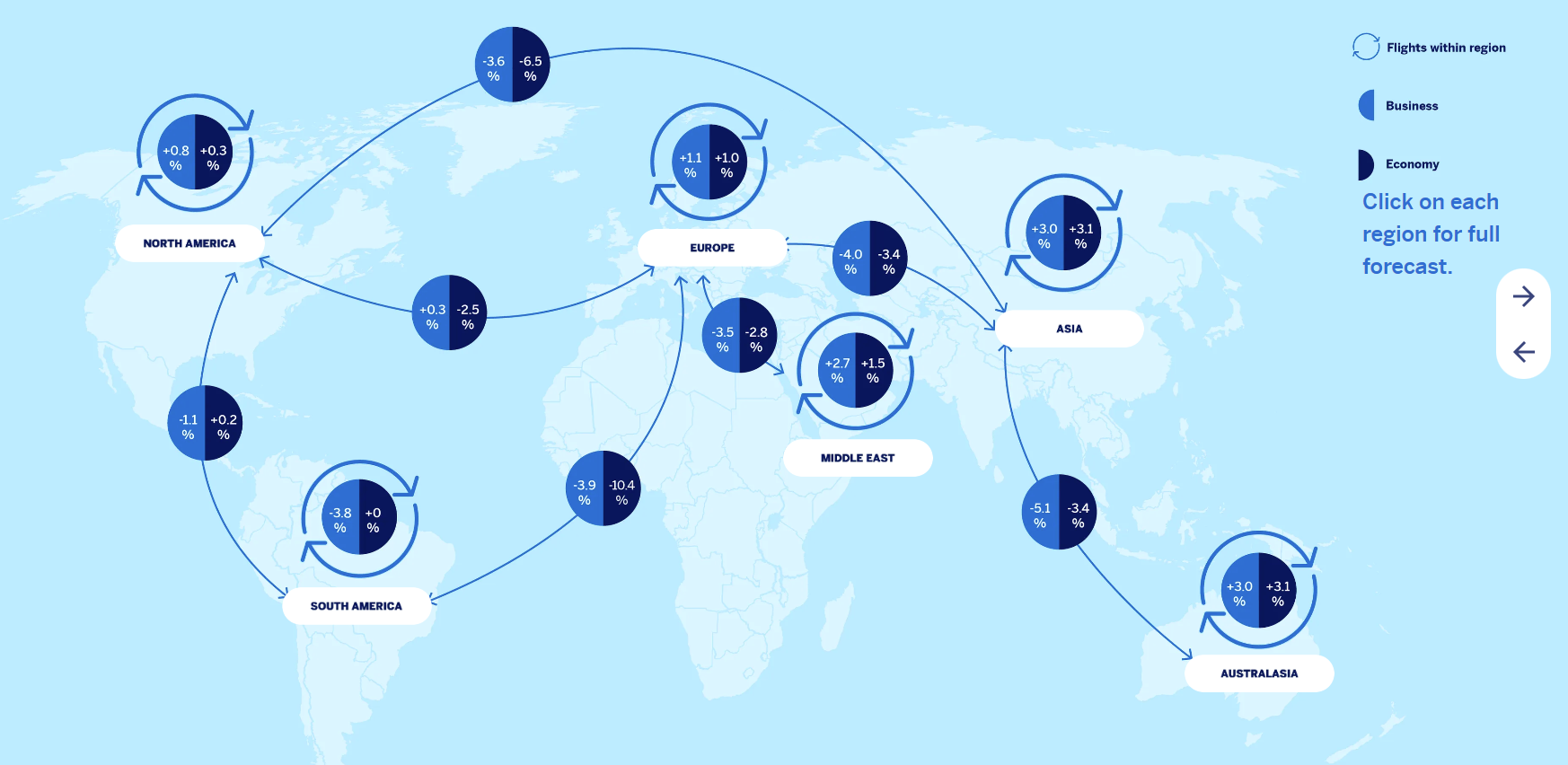 Airfare predictions